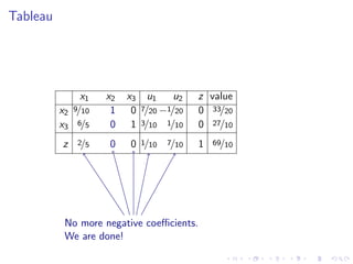 Lesson 32: Simplex Method II