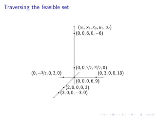 Lesson 32: Simplex Method II