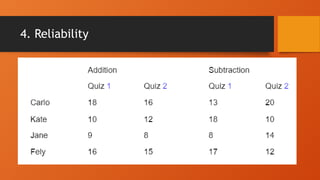 LESSON 3 on Assessment of Learning 2 Online | PPTX