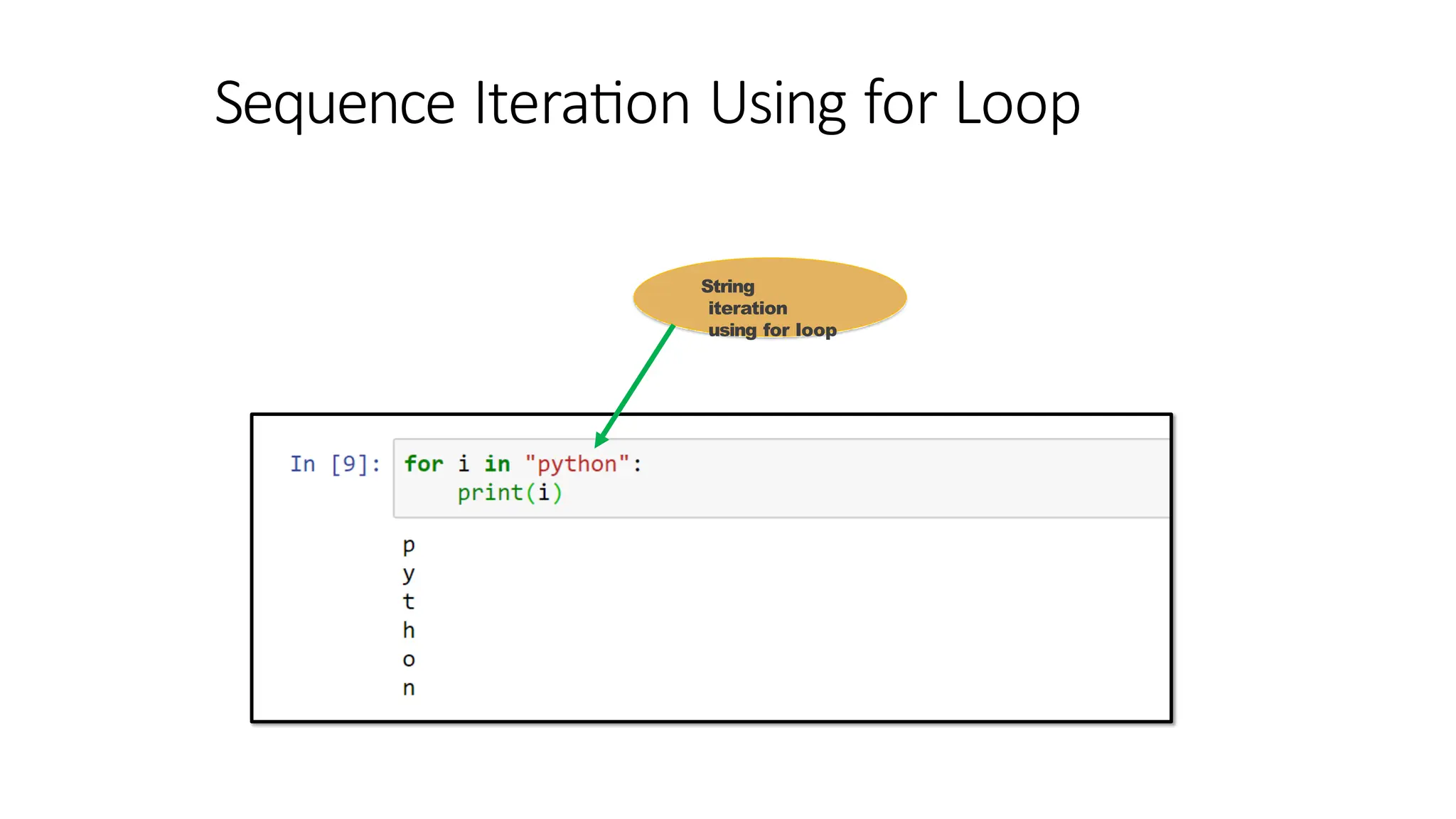 Sequence Iteration Using for Loop
String
iteration
using for loop
 