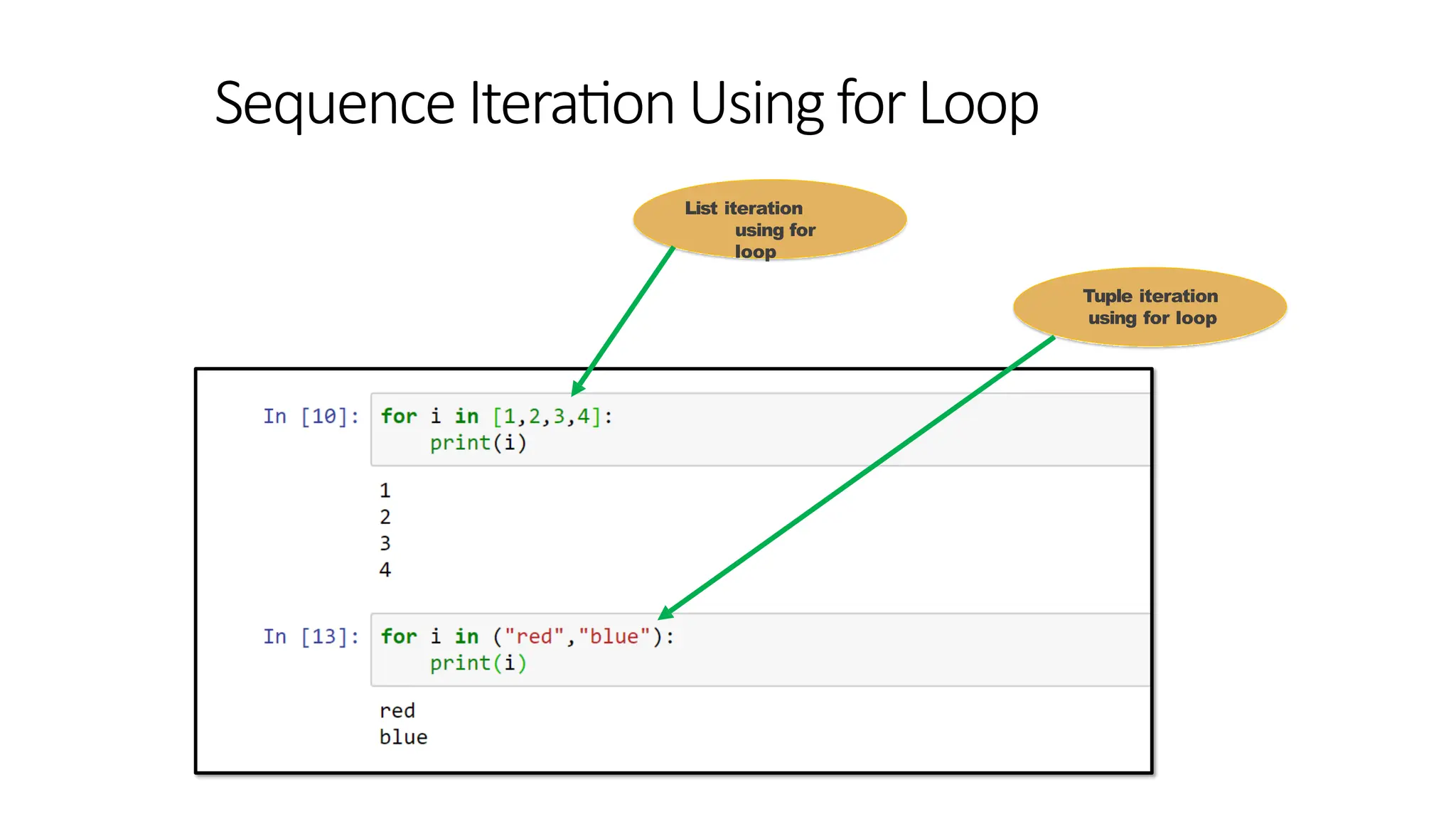 List iteration
using for
loop
Tuple iteration
using for loop
Sequence IterationUsingfor Loop
 
