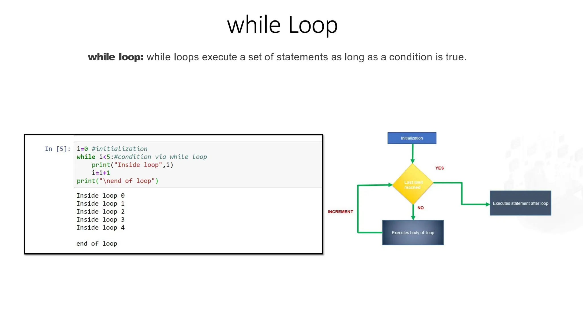 while Loop
while loop: while loops execute a set of statements as long as a condition is true.
 