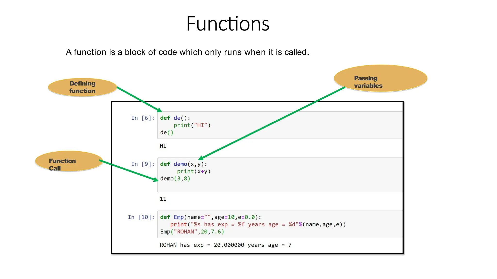 Functions
A function is a block of code which only runs when it is called.
Defining
function
Passing
variables
Function
Call
 