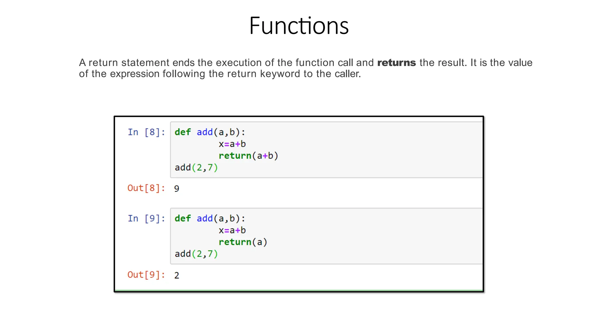 Functions
A return statement ends the execution of the function call and returns the result. It is the value
of the expression following the return keyword to the caller.
 