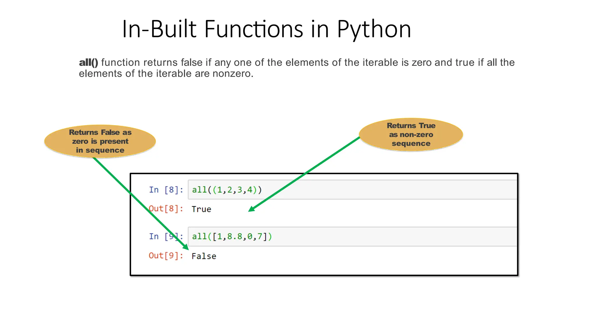 In-Built Functions in Python
all() function returns false if any one of the elements of the iterable is zero and true if all the
elements of the iterable are nonzero.
Returns True
as non-zero
sequence
Returns False as
zero is present
in sequence
 