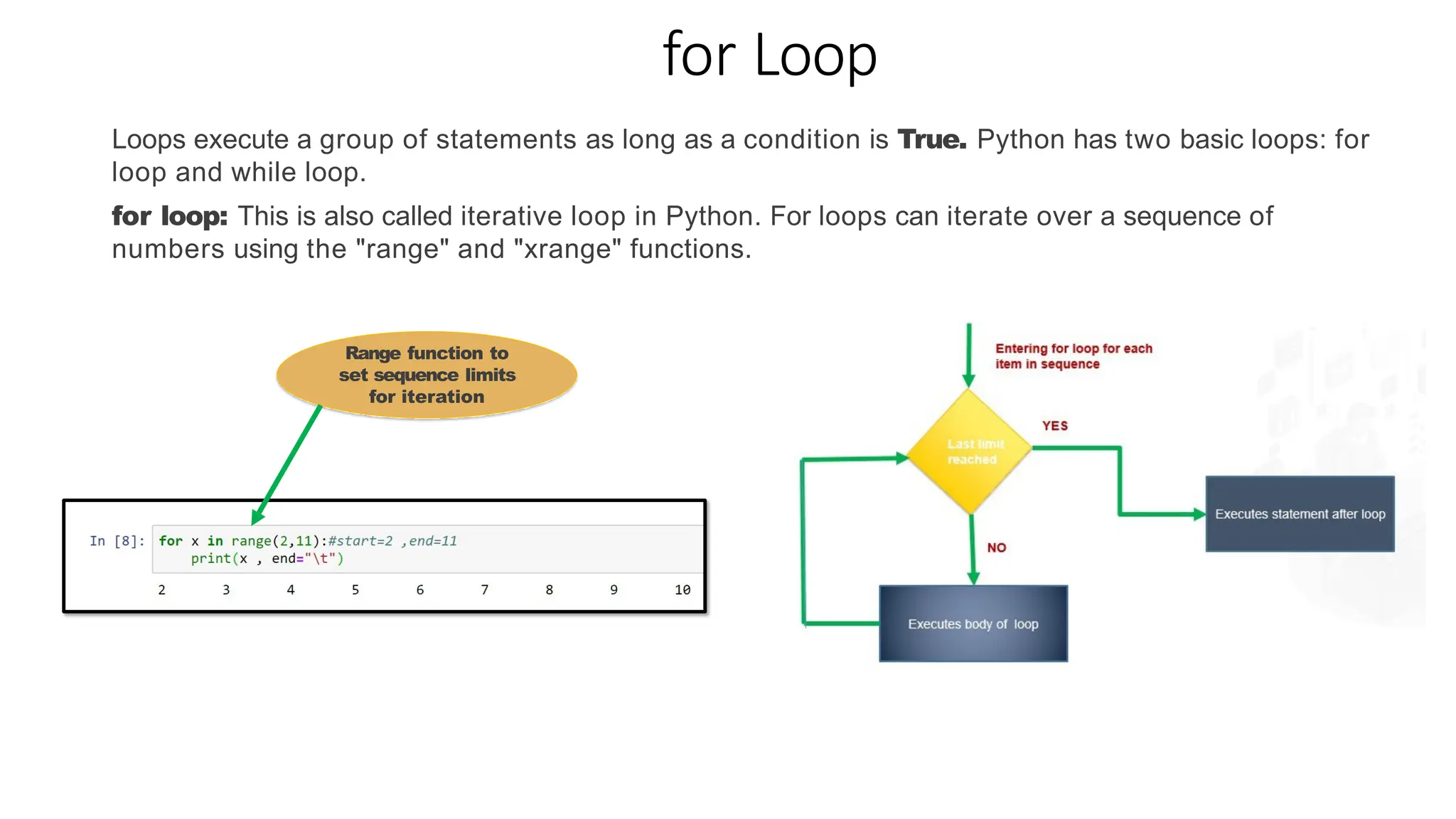 for Loop
Loops execute a group of statements as long as a condition is True. Python has two basic loops: for
loop and while loop.
for loop: This is also called iterative loop in Python. For loops can iterate over a sequence of
numbers using the "range" and "xrange" functions.
Range function to
set sequence limits
for iteration
 