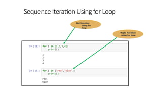List iteration
using for
loop
Tuple iteration
using for loop
Sequence IterationUsingfor Loop
 