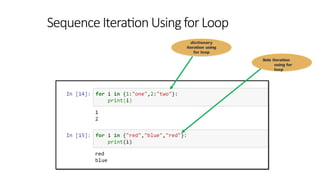 dictionary
iteration using
for loop
Sets iteration
using for
loop
Sequence IterationUsingfor Loop
 