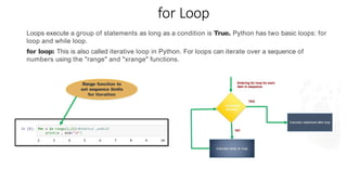for Loop
Loops execute a group of statements as long as a condition is True. Python has two basic loops: for
loop and while loop.
for loop: This is also called iterative loop in Python. For loops can iterate over a sequence of
numbers using the "range" and "xrange" functions.
Range function to
set sequence limits
for iteration
 