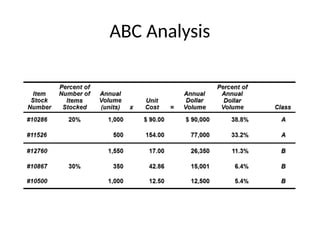 Stock Optimization Abc Comprehensive Inventory Management: EOQ, ABC Analysis, and Cost ...