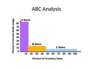 Comprehensive Inventory Management: EOQ, ABC Analysis, and Cost ...