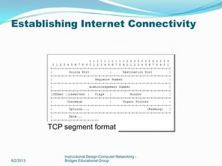 8/2/2013
Instructional Design-Computer Networking -
Bridges Educational Group
Establishing Internet Connectivity
TCP segment format
 