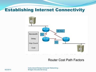 8/2/2013
Instructional Design-Computer Networking -
Bridges Educational Group
Router Cost Path Factors
Establishing Internet Connectivity
 
