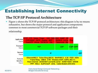 The TCP/IP Protocol Architecture
 Figure 2 shows the TCP/IP protocol architecture; this diagram is by no means
exhaustive, but shows the major protocol and application components
common to most commercial TCP/IP software packages and their
relationship.
8/2/2013
Instructional Design-Computer Networking -
Bridges Educational Group
Establishing Internet Connectivity
 