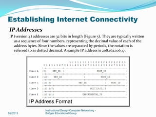 IP Addresses
IP (version 4) addresses are 32 bits in length (Figure 5). They are typically written
as a sequence of four numbers, representing the decimal value of each of the
address bytes. Since the values are separated by periods, the notation is
referred to as dotted decimal. A sample IP address is 208.162.106.17.
8/2/2013
Instructional Design-Computer Networking -
Bridges Educational Group
IP Address Format
Establishing Internet Connectivity
 