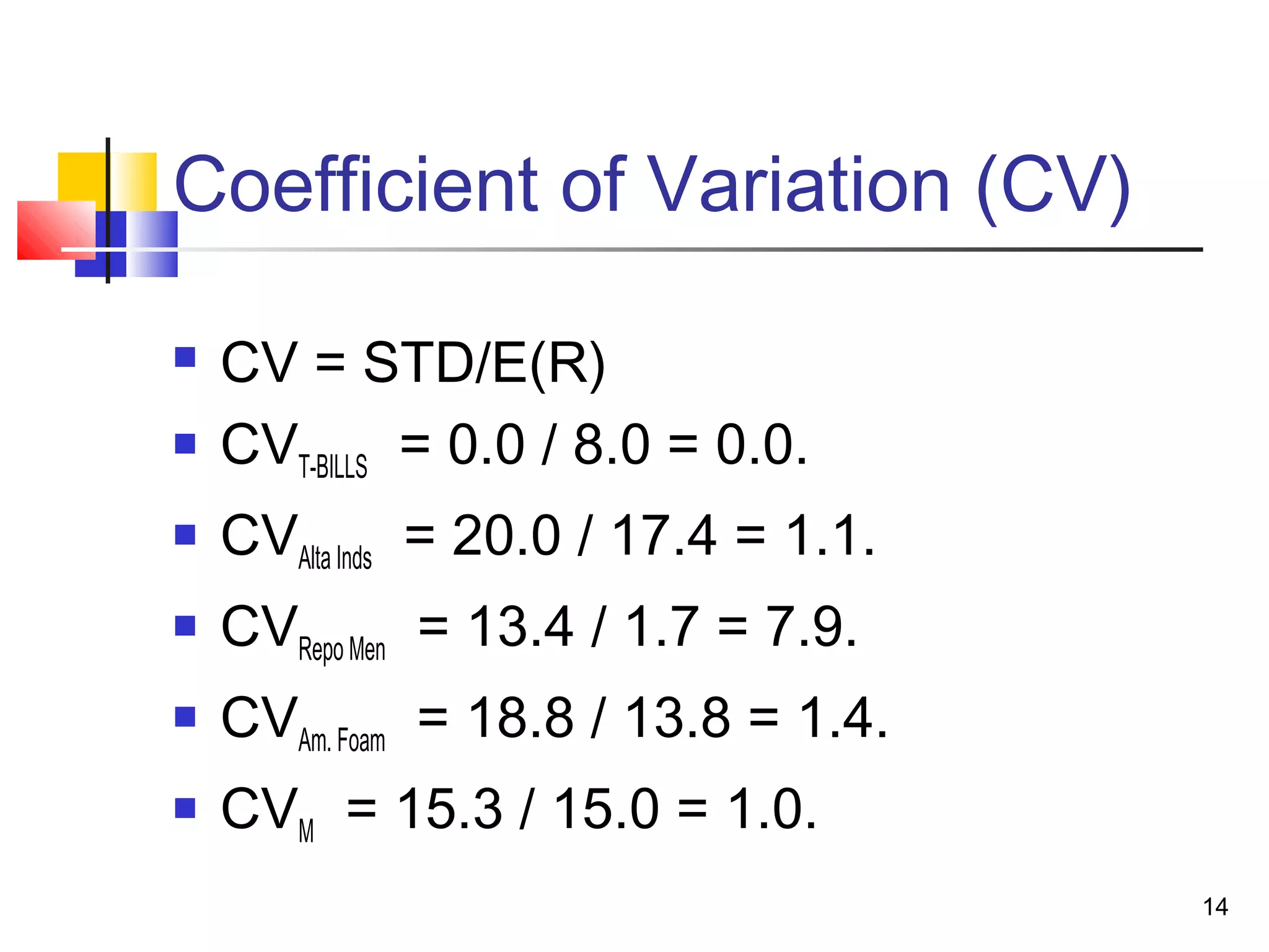 Coefficient of Variation (CV)

   CV = STD/E(R)
   CVT-BILLS = 0.0 / 8.0 = 0.0.
   CVAlta Inds = 20.0 / 17.4 = 1.1.
   CVRepo Men = 13.4 / 1.7 = 7.9.
   CVAm. Foam = 18.8 / 13.8 = 1.4.
   CVM = 15.3 / 15.0 = 1.0.
                                       14
 