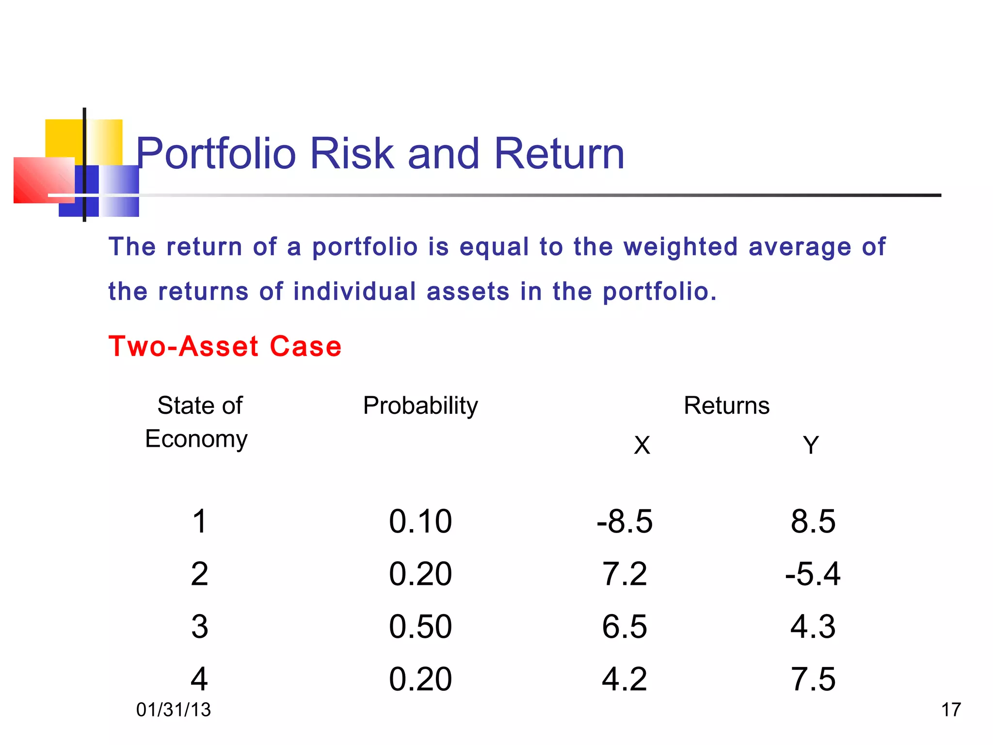 Portfolio Risk and Return
The return of a portfolio is equal to the weighted average of
the returns of individual assets in the portfolio.

Two-Asset Case

   State of         Probability                Returns
  Economy                                  X              Y


       1               0.10             -8.5             8.5
       2               0.20             7.2              -5.4
       3               0.50             6.5              4.3
       4               0.20             4.2              7.5
  01/31/13                                                      17
 