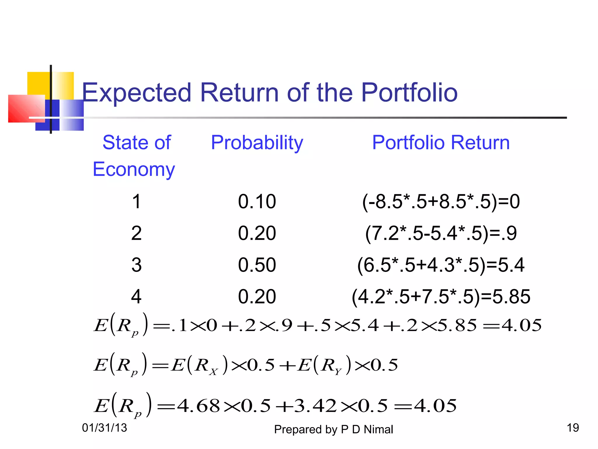 Expected Return of the Portfolio
  State of       Probability               Portfolio Return
 Economy
           1         0.10                (-8.5*.5+8.5*.5)=0
           2         0.20                (7.2*.5-5.4*.5)=.9
           3         0.50               (6.5*.5+4.3*.5)=5.4
           4         0.20              (4.2*.5+7.5*.5)=5.85
  E ( R p ) = .1 ×0 +.2 ×.9 +.5 ×5.4 +.2 ×5.85 = 4.05

  E ( R p ) = E ( RX ) ×0.5 + E ( RY ) ×0.5

  E ( R p ) = 4.68 ×0.5 +3.42 ×0.5 = 4.05
01/31/13                  Prepared by P D Nimal               19
 