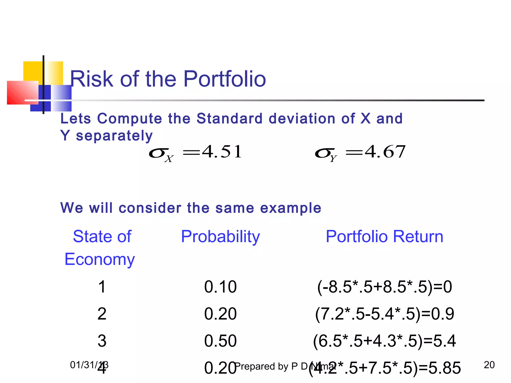 Risk of the Portfolio
Lets Compute the Standard deviation of X and
Y separately
            σX = 4.51             σY = 4.67

We will consider the same example

 State of      Probability          Portfolio Return
Economy
      1           0.10             (-8.5*.5+8.5*.5)=0
      2           0.20            (7.2*.5-5.4*.5)=0.9
      3           0.50            (6.5*.5+4.3*.5)=5.4
      4
 01/31/13
                  0.20Prepared by P D(4.2*.5+7.5*.5)=5.85
                                     Nimal                  20
 
