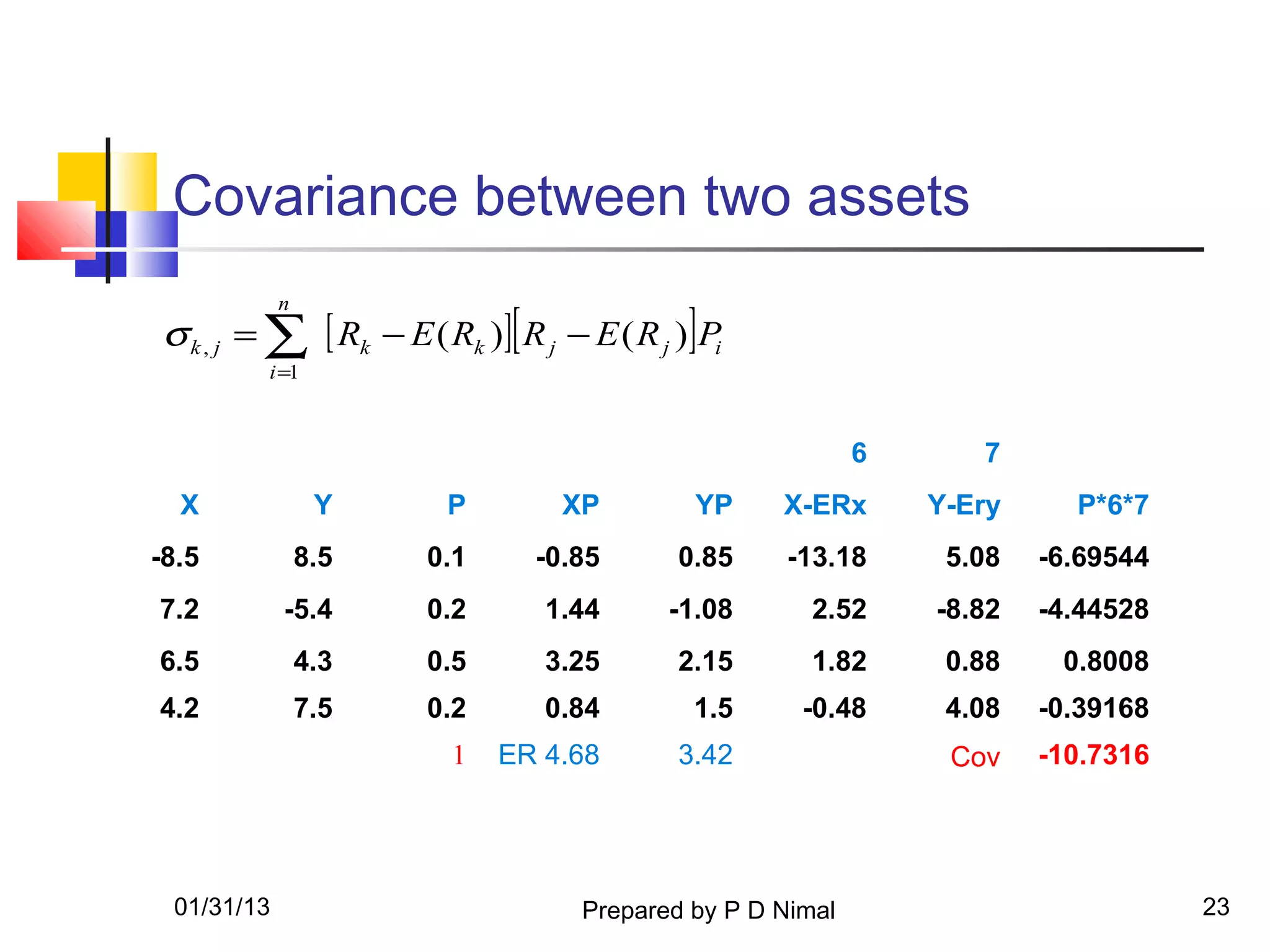 Covariance between two assets

σ k , j = ∑ [ Rk − E ( Rk )][ R j − E ( R j )]Pi
            n


         i =1



                                                            6      7
  X              Y      P         XP         YP     X-ERx       Y-Ery     P*6*7
-8.5            8.5   0.1       -0.85       0.85    -13.18       5.08   -6.69544
7.2         -5.4      0.2       1.44       -1.08       2.52     -8.82   -4.44528
6.5             4.3   0.5       3.25        2.15       1.82      0.88    0.8008
4.2             7.5   0.2       0.84         1.5      -0.48      4.08   -0.39168
                        1   ER 4.68         3.42                 Cov    -10.7316




 01/31/13                           Prepared by P D Nimal                          23
 