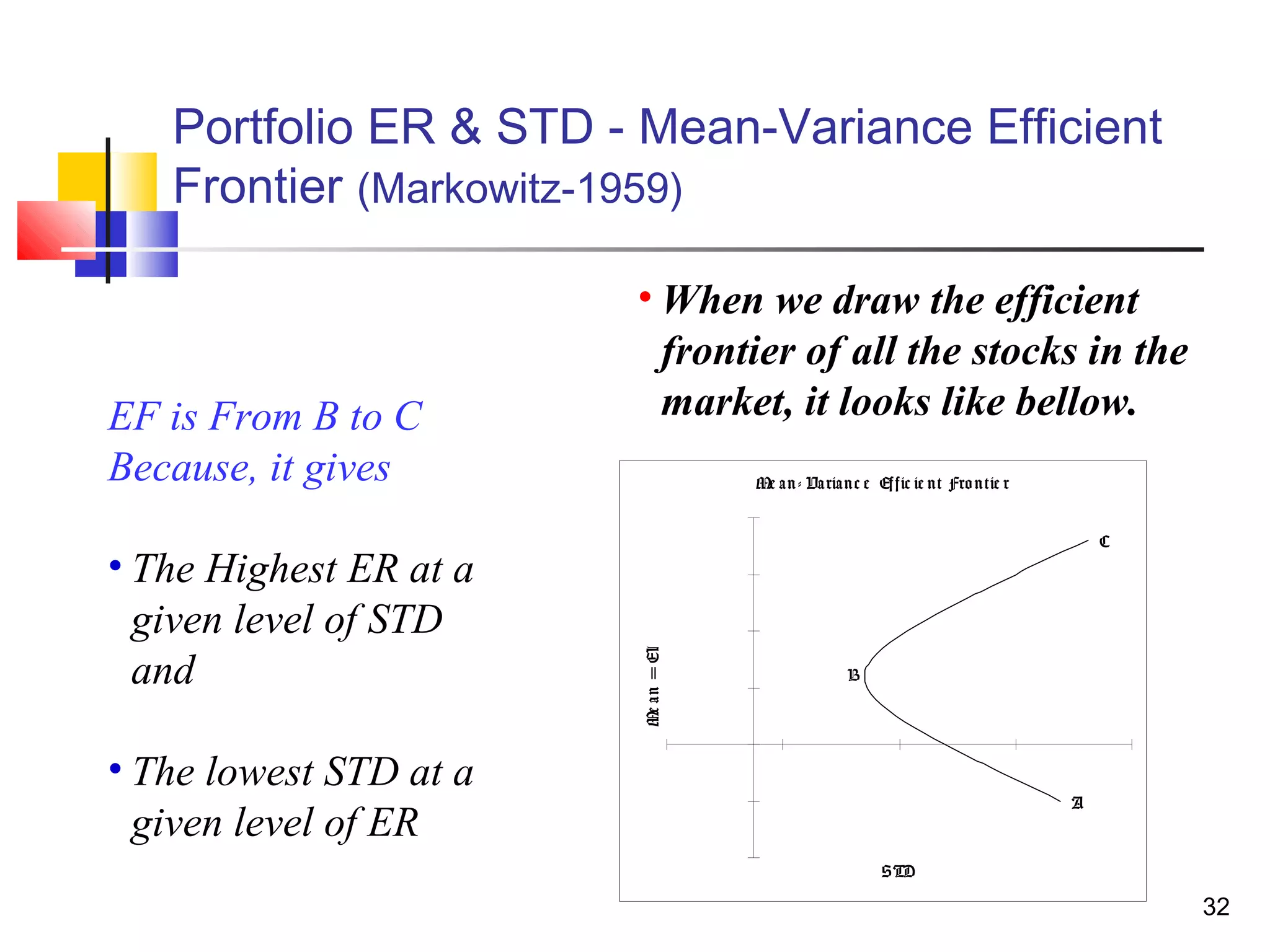Portfolio ER & STD - Mean-Variance Efficient
   Frontier (Markowitz-1959)

                        • When we draw the efficient
                          frontier of all the stocks in the
EF is From B to C         market, it looks like bellow.
Because, it gives                     Me a n - Va ria n c e Ef f ic ie n t Fro n tie r


                                                                                             C
• The Highest ER at a
  given level of STD
                        Me a n = ER
  and                                                  B




• The lowest STD at a
                                                                                         A
  given level of ER
                                                             STD

                                                                                                 32
 
