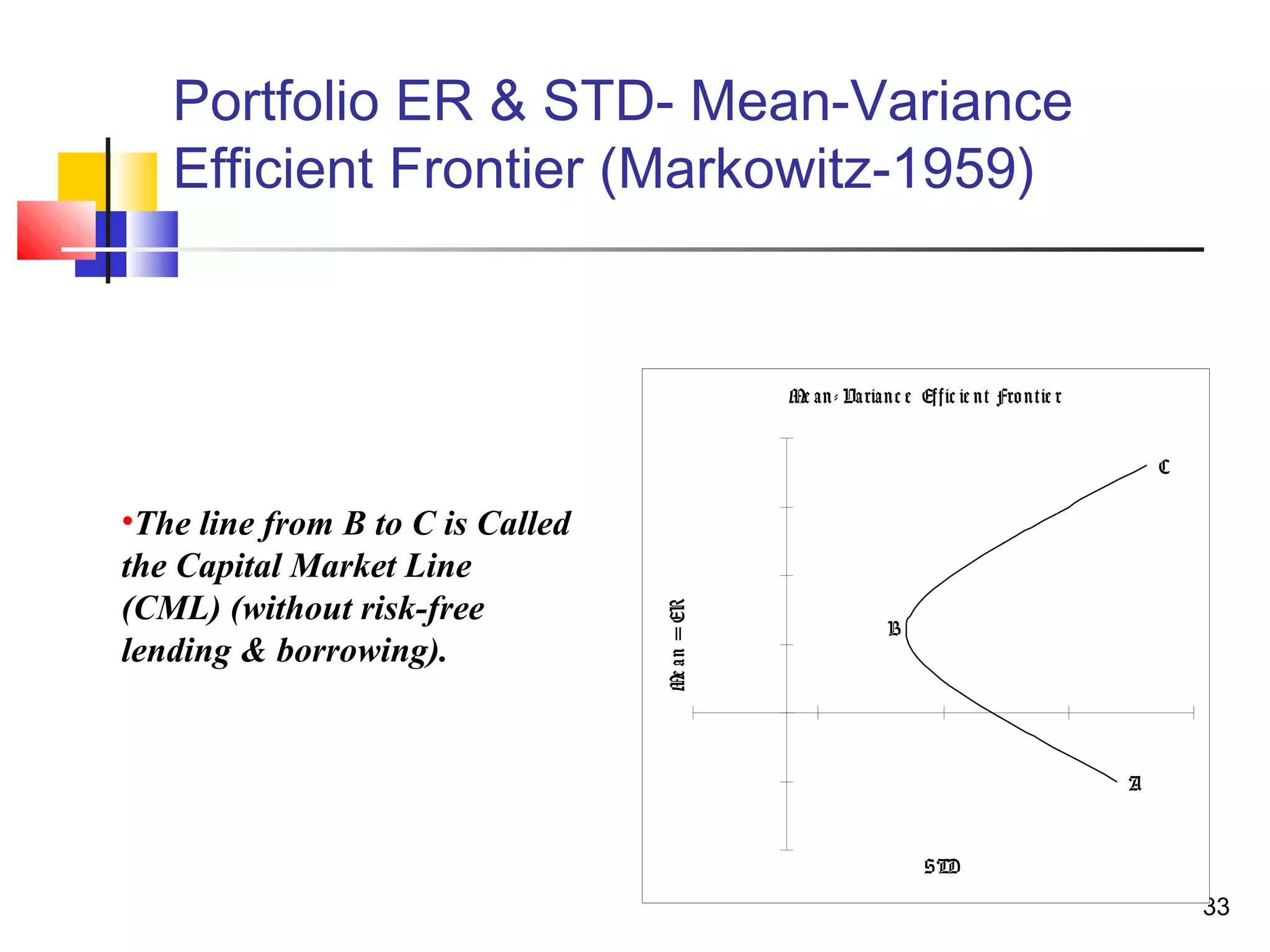 Portfolio ER & STD- Mean-Variance
   Efficient Frontier (Markowitz-1959)


                                                Me an - Va ria n c e Ef f ic ie n t Fro n tie r


                                                                                                      C

•The line from B to C is Called
the Capital Market Line
(CML) (without risk-free
                                  Me a n = ER
                                                                 B
lending & borrowing).


                                                                                                  A



                                                                       STD

                                                                                                          33
 
