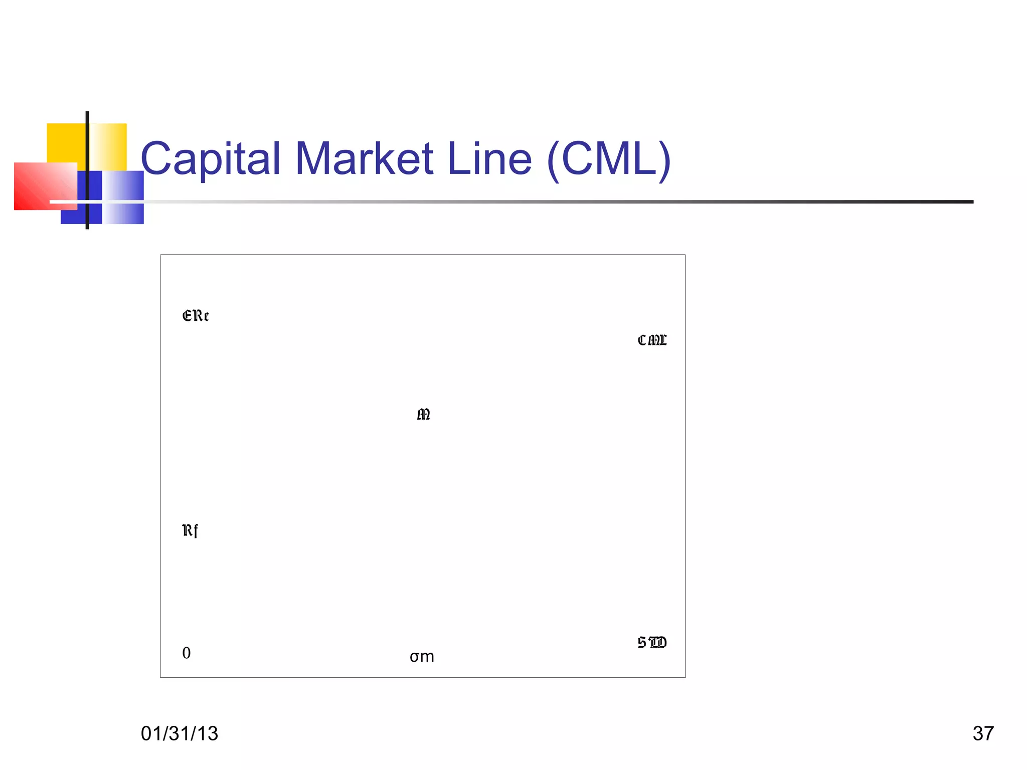 Capital Market Line (CML)


    ERe
                       C ML




             M




    Rf




                       S TD
    0       σm



01/31/13                      37
 