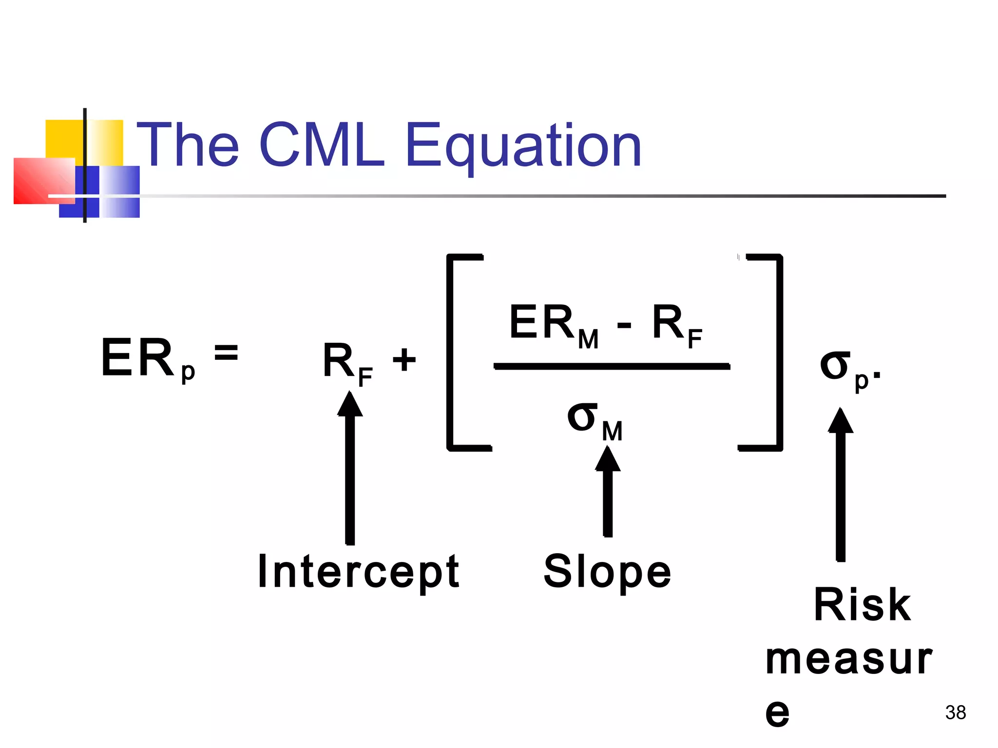 The CML Equation

                     ER M - R F
ER p =     RF +                    σ p.
                        σM


         Intercept    Slope
                                    Risk
                                  measur
                                  e        38
 