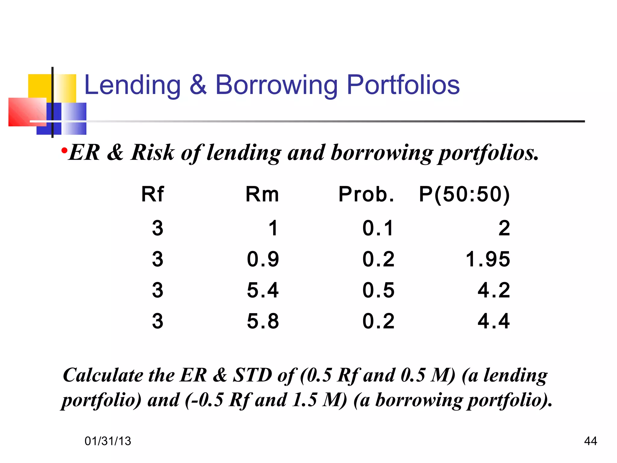 Lending & Borrowing Portfolios

•ER & Risk of lending and borrowing portfolios.
             Rf      Rm          Prob.    P(50:50)
             3          1           0.1             2
             3        0.9           0.2         1.95
             3        5.4           0.5          4.2
             3        5.8           0.2          4.4

Calculate the ER & STD of (0.5 Rf and 0.5 M) (a lending
portfolio) and (-0.5 Rf and 1.5 M) (a borrowing portfolio).
  01/31/13                                                    44
 