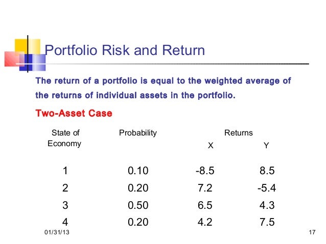what does portfolio return mean