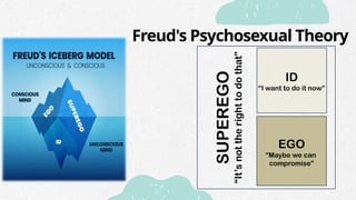 Freud's Psychosexual Theory
ID
“I want to do it now”
EGO
“Maybe we can
compromise”
SUPEREGO
“It’s
not
the
right
to
do
that”
 