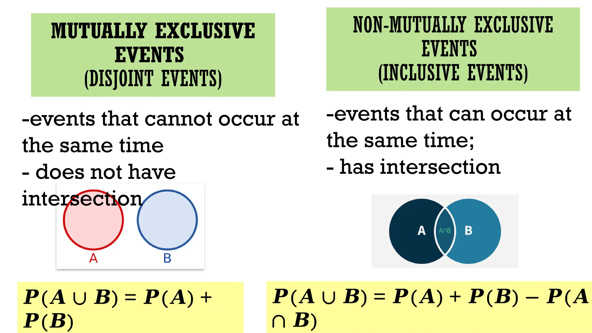 MUTUALLY EXCLUSIVE
EVENTS
(DISJOINT EVENTS)
NON-MUTUALLY EXCLUSIVE
EVENTS
(INCLUSIVE EVENTS)
𝑷( ) = ( ) +
𝑨 ∪ 𝑩 𝑷 𝑨
( )
𝑷 𝑩
𝑷( ) = ( ) + ( ) (
𝑨 ∪ 𝑩 𝑷 𝑨 𝑷 𝑩 − 𝑷 𝑨
)
∩ 𝑩
-events that cannot occur at
the same time
- does not have
intersection
-events that can occur at
the same time;
- has intersection
 