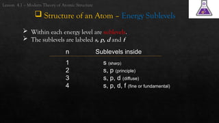 Sublevels Chem Lesson-4.1-Modern-Theory-of-Atomic-Structure.pptx