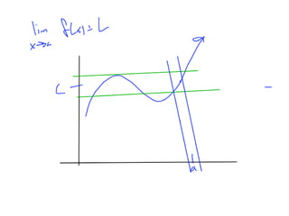 Lesson 4: Calculating Limits