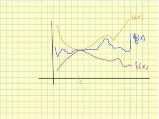 Lesson 4: Calculating Limits