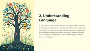 Understanding Language Picture Lesson-4-Components-of-the-K-to-12-English-Curriculum-Objectives.pptx