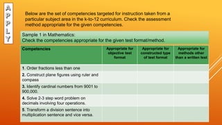Below are the set of competencies targeted for instruction taken from a
particular subject area in the k-to-12 curriculum. Check the assessment
method appropriate for the given competencies.
Sample 1 in Mathematics:
Check the competencies appropriate for the given test format/method.
Competencies Appropriate for
objective test
format
Appropriate for
constructed type
of test format
Appropriate for
methods other
than a written test
1. Order fractions less than one
2. Construct plane figures using ruler and
compass
3. Identify cardinal numbers from 9001 to
900,000.
4. Solve 2-3 step word problem on
decimals involving four operations.
5. Transform a division sentence into
multiplication sentence and vice versa.
 