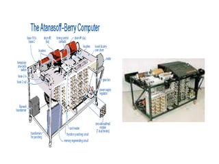 Four basic periods of computer history PPTX Four basic periods of computer history PPTX