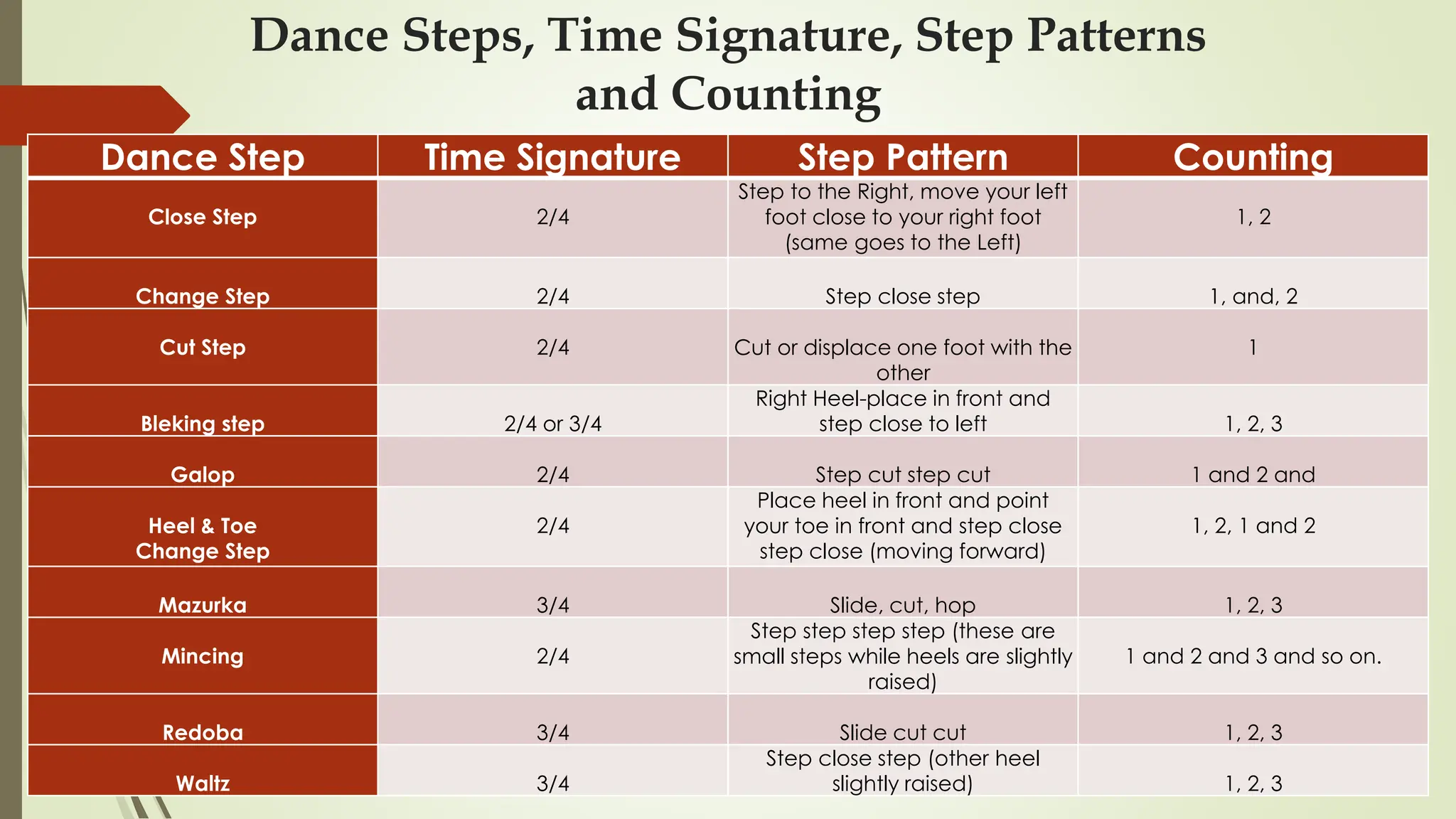 LESSON-4-Fundamental-Dance-Positions-Steps-and-Dance-Terms.pdf