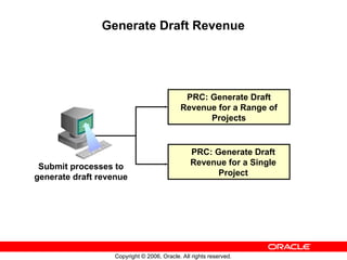 Copyright © 2006, Oracle. All rights reserved.
Generate Draft Revenue
PRC: Generate Draft
Revenue for a Single
Project
PRC: Generate Draft
Revenue for a Range of
Projects
Submit processes to
generate draft revenue
 