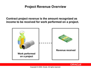 Copyright © 2006, Oracle. All rights reserved.
Project Revenue Overview
Contract project revenue is the amount recognized as
income to be received for work performed on a project.
Revenue received
Work performed
on a project
 