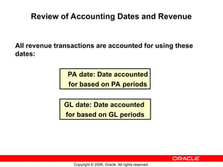 Copyright © 2006, Oracle. All rights reserved.
Review of Accounting Dates and Revenue
All revenue transactions are accounted for using these
dates:
GL date: Date accounted
for based on GL periods
PA date: Date accounted
for based on PA periods
 