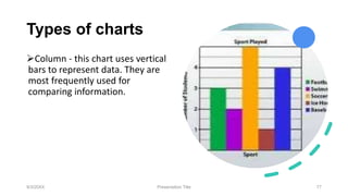 Types of charts
Column - this chart uses vertical
bars to represent data. They are
most frequently used for
comparing information.
9/3/20XX Presentation Title 77
 