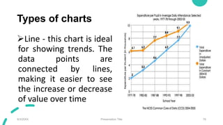 Types of charts
Line - this chart is ideal
for showing trends. The
data points are
connected by lines,
making it easier to see
the increase or decrease
of value over time
9/3/20XX Presentation Title 78
 