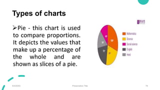 Types of charts
Pie - this chart is used
to compare proportions.
It depicts the values that
make up a percentage of
the whole and are
shown as slices of a pie.
9/3/20XX Presentation Title 79
 