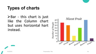 Types of charts
Bar - this chart is just
like the Column chart
but uses horizontal hart
instead.
9/3/20XX Presentation Title 80
 
