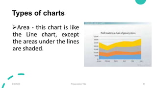 Types of charts
Area - this chart is like
the Line chart, except
the areas under the lines
are shaded.
9/3/20XX Presentation Title 81
 