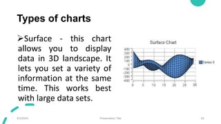 Types of charts
Surface - this chart
allows you to display
data in 3D landscape. It
lets you set a variety of
information at the same
time. This works best
with large data sets.
9/3/20XX Presentation Title 82
 