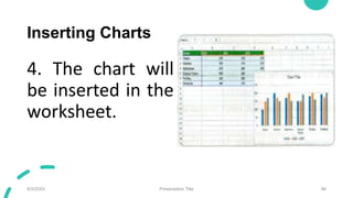 Inserting Charts
4. The chart will
be inserted in the
worksheet.
9/3/20XX Presentation Title 86
 
