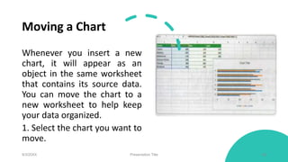 Moving a Chart
Whenever you insert a new
chart, it will appear as an
object in the same worksheet
that contains its source data.
You can move the chart to a
new worksheet to help keep
your data organized.
1. Select the chart you want to
move.
9/3/20XX Presentation Title 89
 